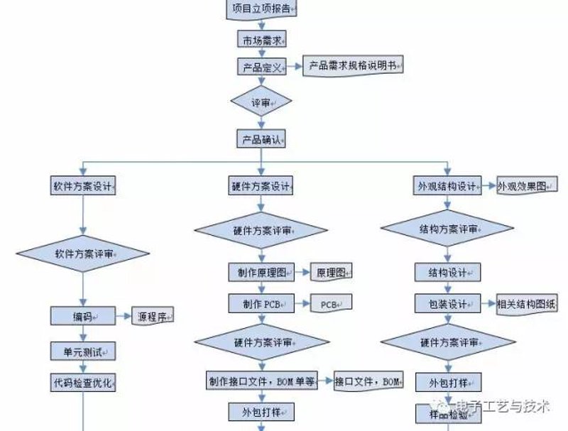 电子元器件批发：选择供应商的五大考量