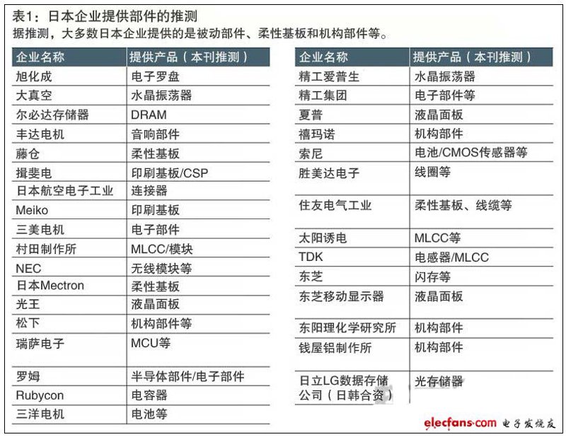 电子元件供应商