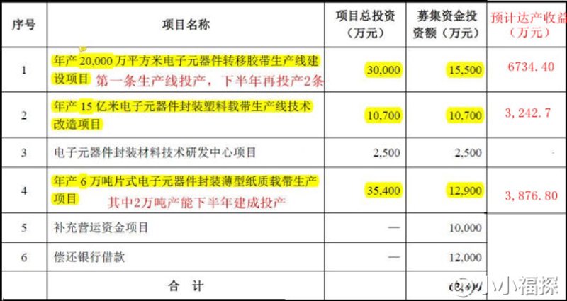 电子产品销售的策略:如何吸引年轻消费者