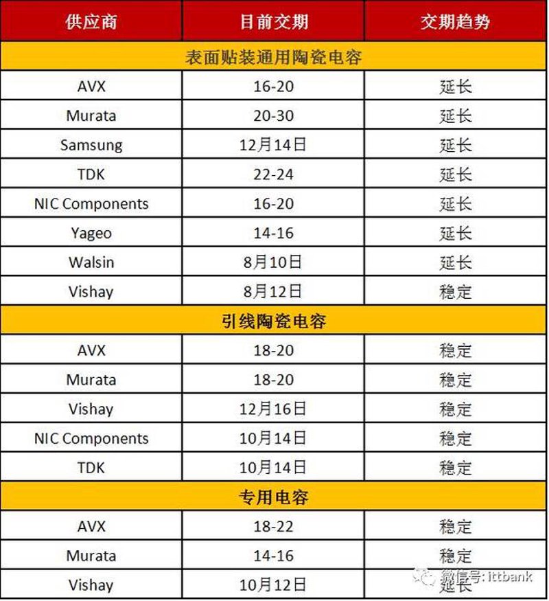 昆明电路板采购：揭开隐藏的性价比